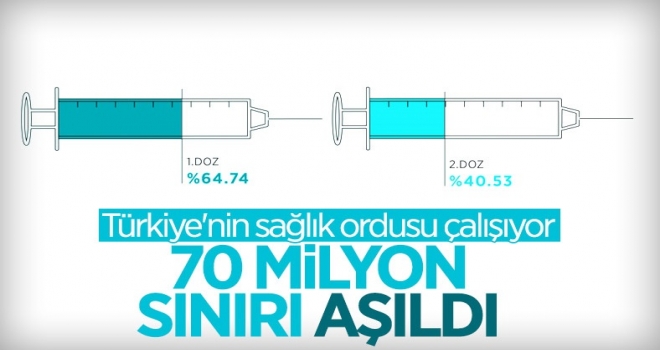 Türkiye genelinde 70 milyon dozdan fazla aşı uygulandı